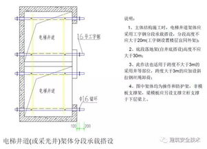 建筑工程外腳手架搭設(shè)標(biāo)準(zhǔn)全面圖解,太實(shí)用了